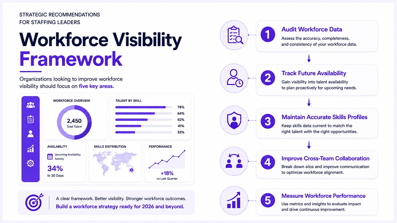 Framework for turning workforce data into hiring decisions